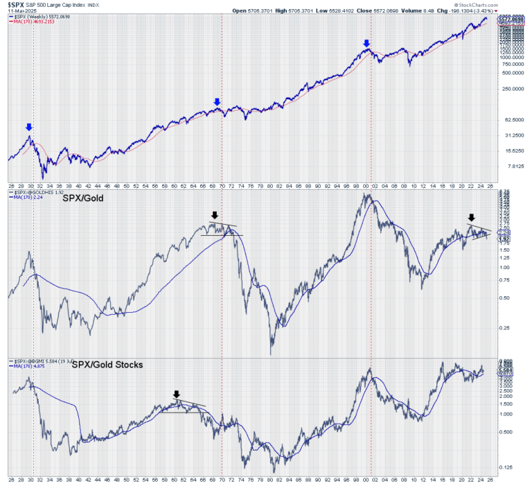 Gold’s Most Important Indicator is Turning Bullish – The Daily Gold